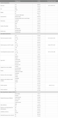 The influence of COVID-19-related resilience on depression, job stress, sleep quality, and burnout among intensive care unit nurses